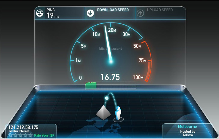 Скорость интернет в Австралии